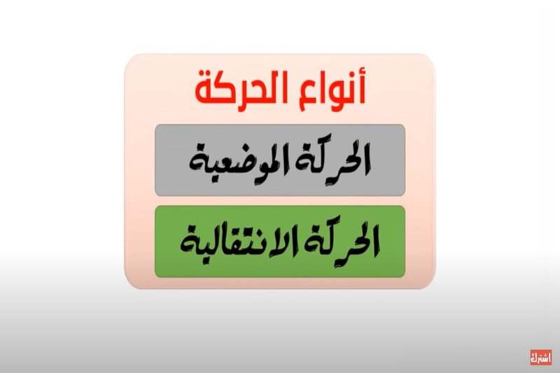 الحركة وقوانين نيوتن