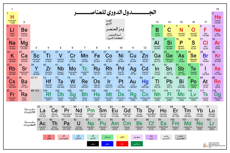 بنية الذرة