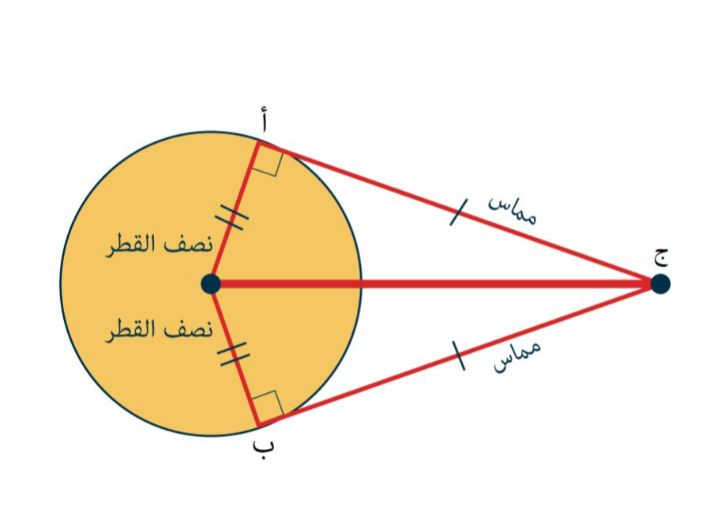 الدائرة - الصف العاشر