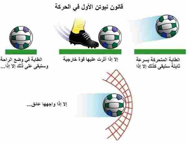 القوى -  فيزياء الصف العاشر