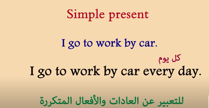 شرح قاعدة زمن المضارع البسيط present simple